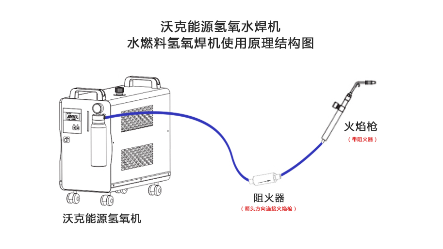沃克能源氢氧水焊机/水燃料氢氧焊机使用原理结构图
